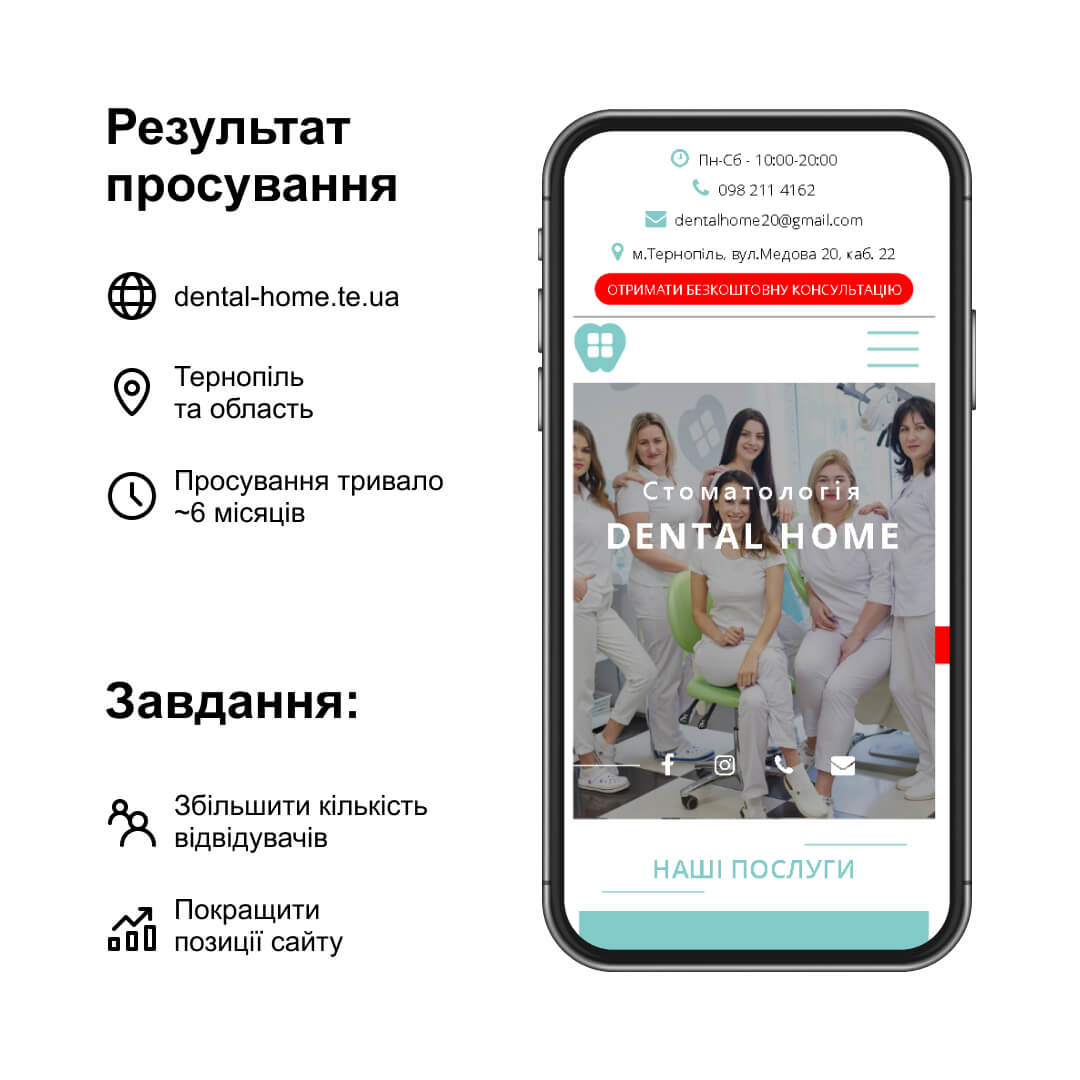 Презентація кейсу "СЕО просування dental-home.te.ua" слайд 1