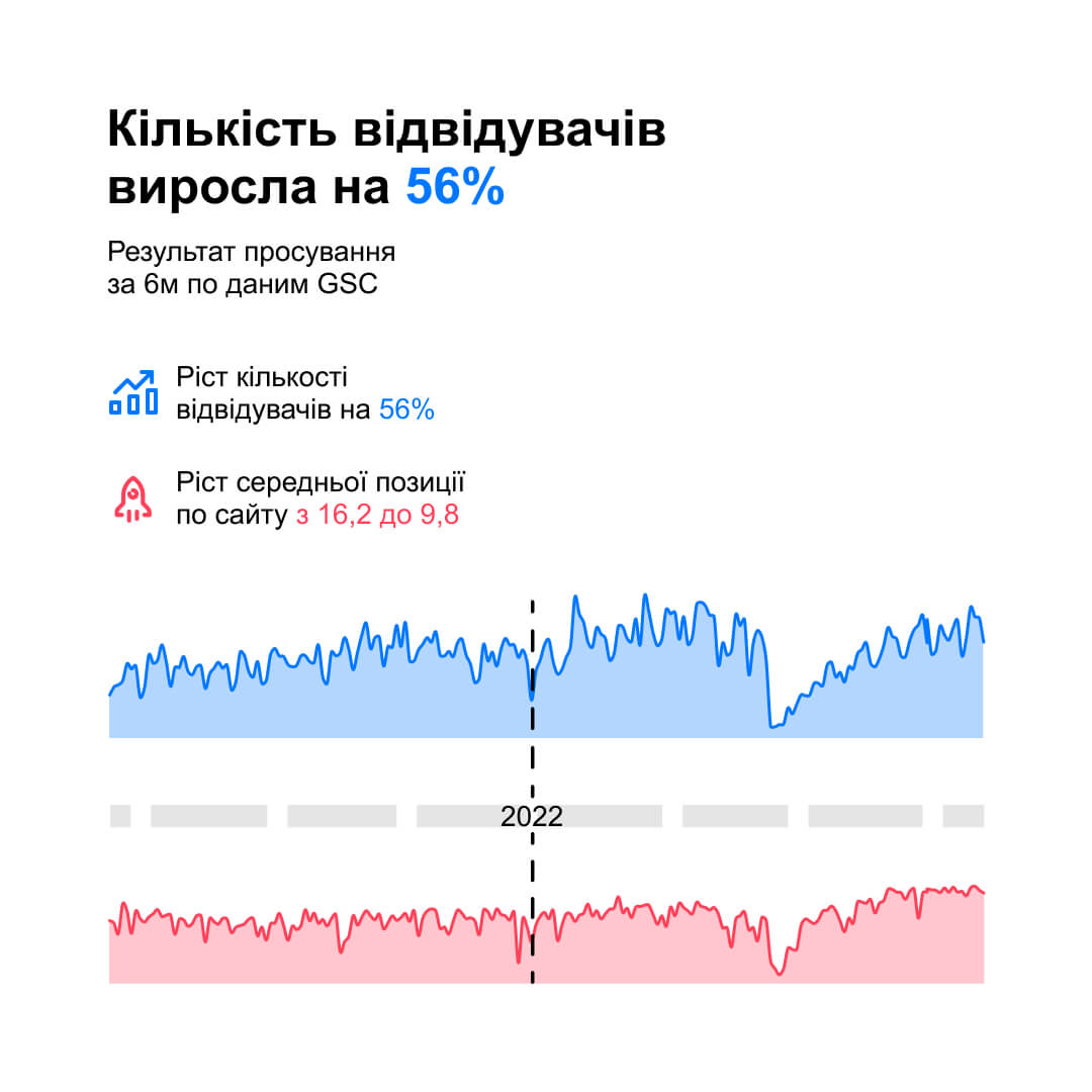 Презентація "Кейс дентал хом" 2
                           