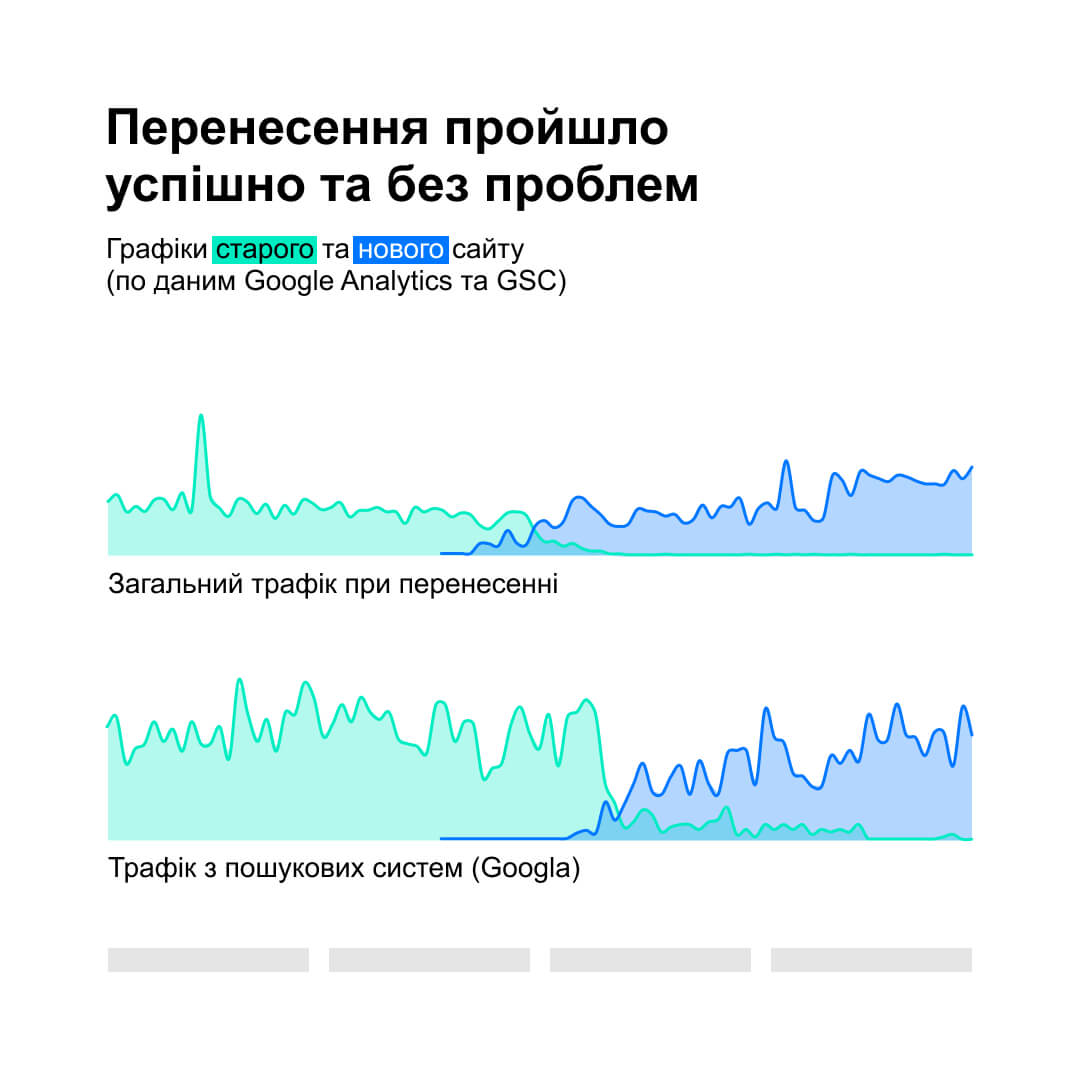 Презентація "Перенесення сайту Вісона на новий домін"  слайд 2
