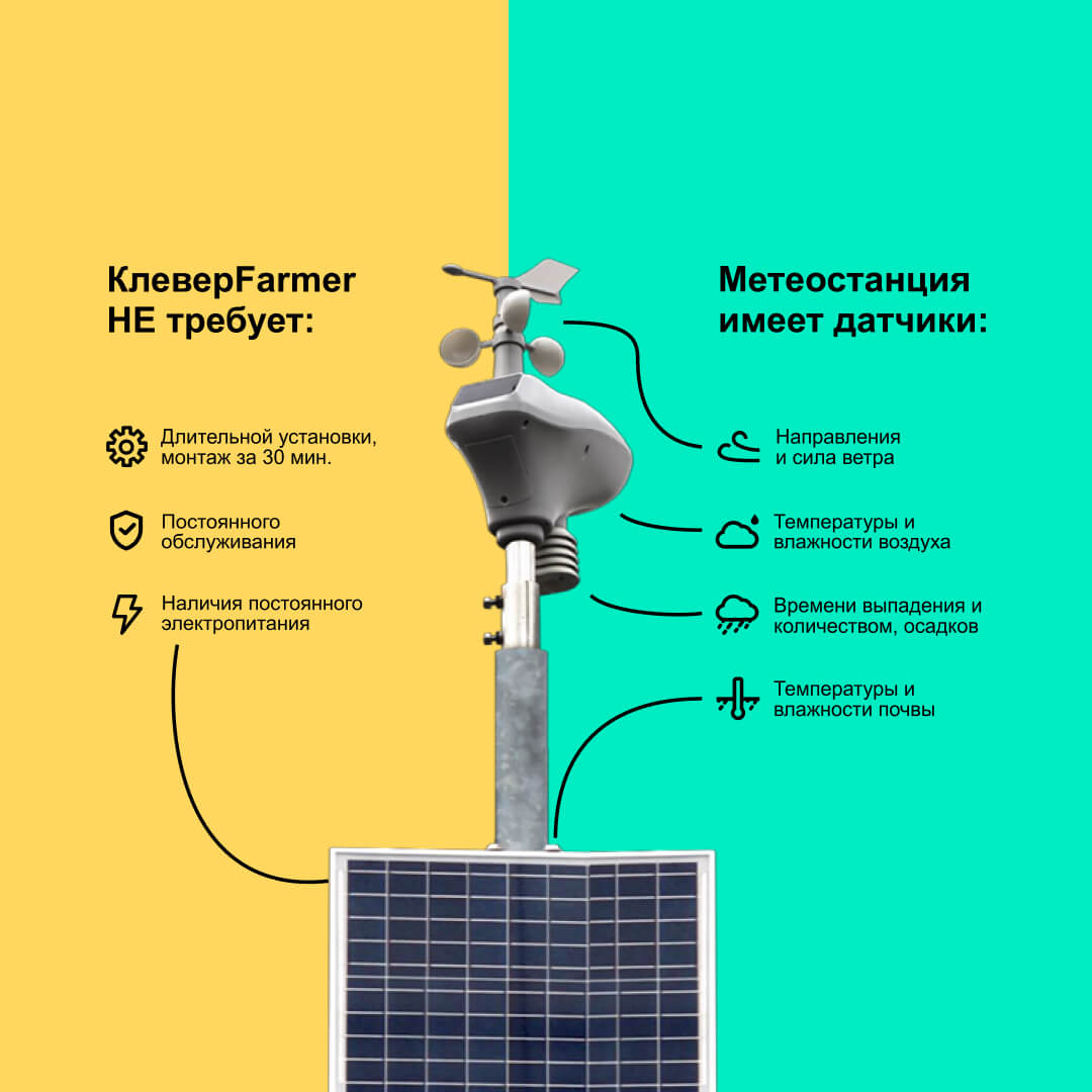 Головний слайд "клевер-фермера" 