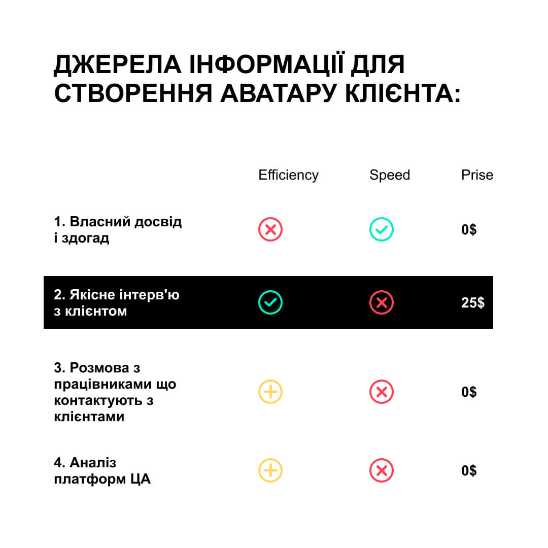 Головний слайд презентації маркетингові дослідження  "Аватару клієнта"