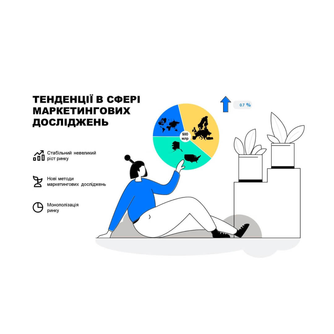 Головний слайд презентації маркетингові дослідження 